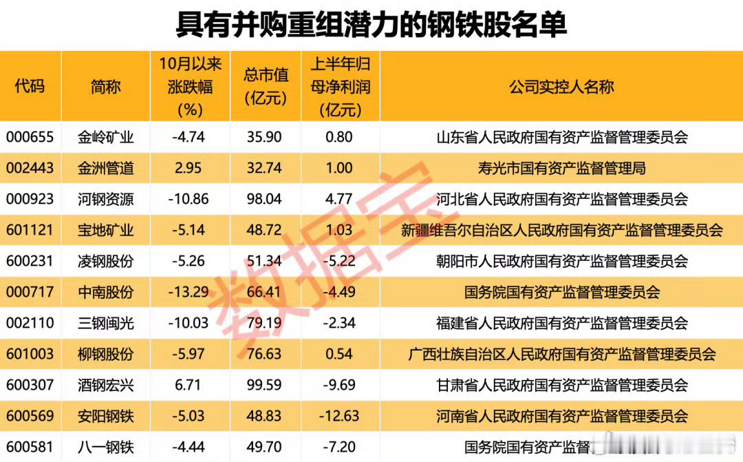 中国钢铁工业协会表示，将加快研究推进产能治理和联合重组。 ​​​