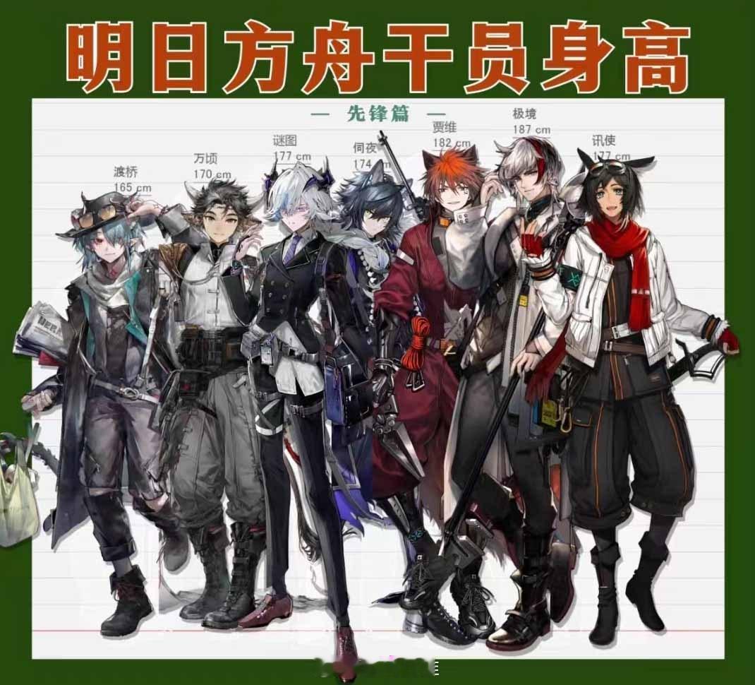方舟先锋干员的身高盘点#明日方舟# ​​​
