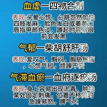 气血才是人间大药。
·气虚一：君子颗粒。表现：整天感到累，乏力不想动，精神疲惫蹲