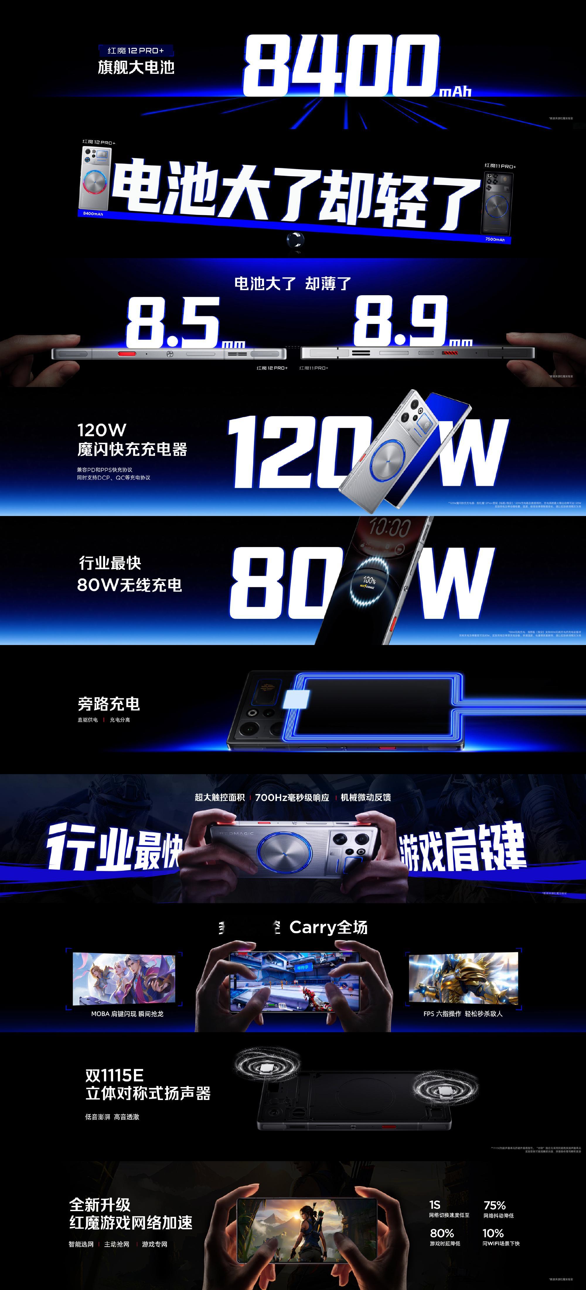 既要又要还要~在红魔12Pro+上实现了，塞进了8400mAh大电池，120W快