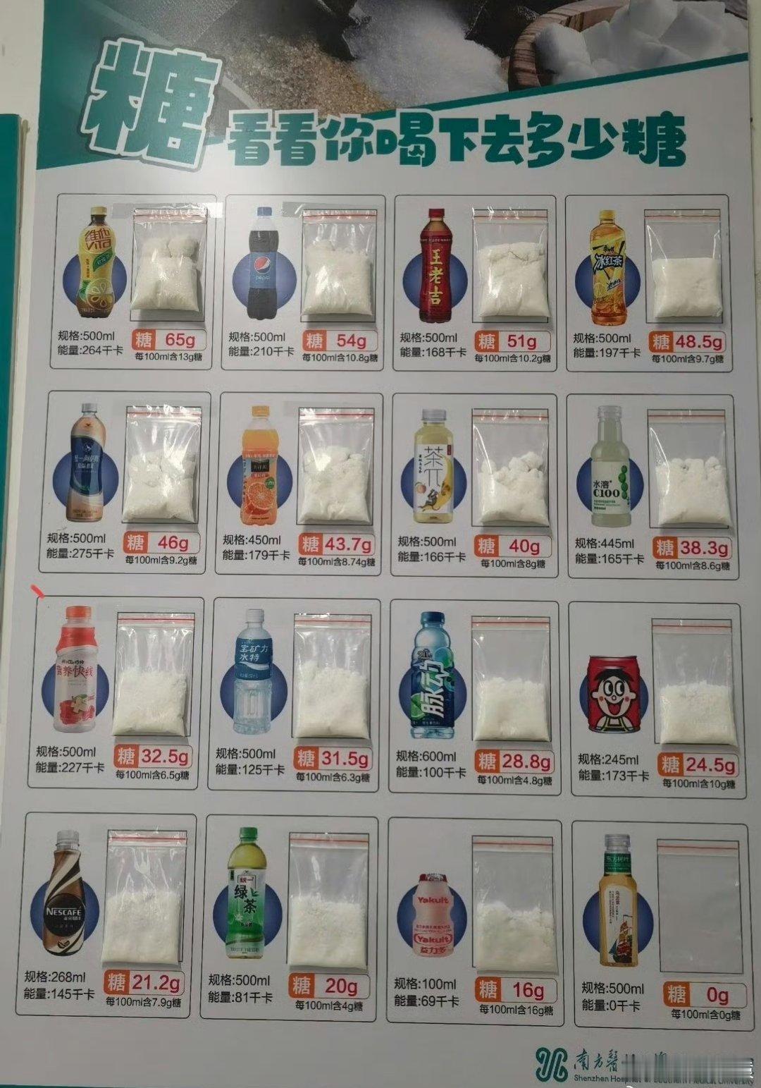 现在的人越来越少喝传统饮料了看看这些饮料含糖量，应该能劝退很多人！ 