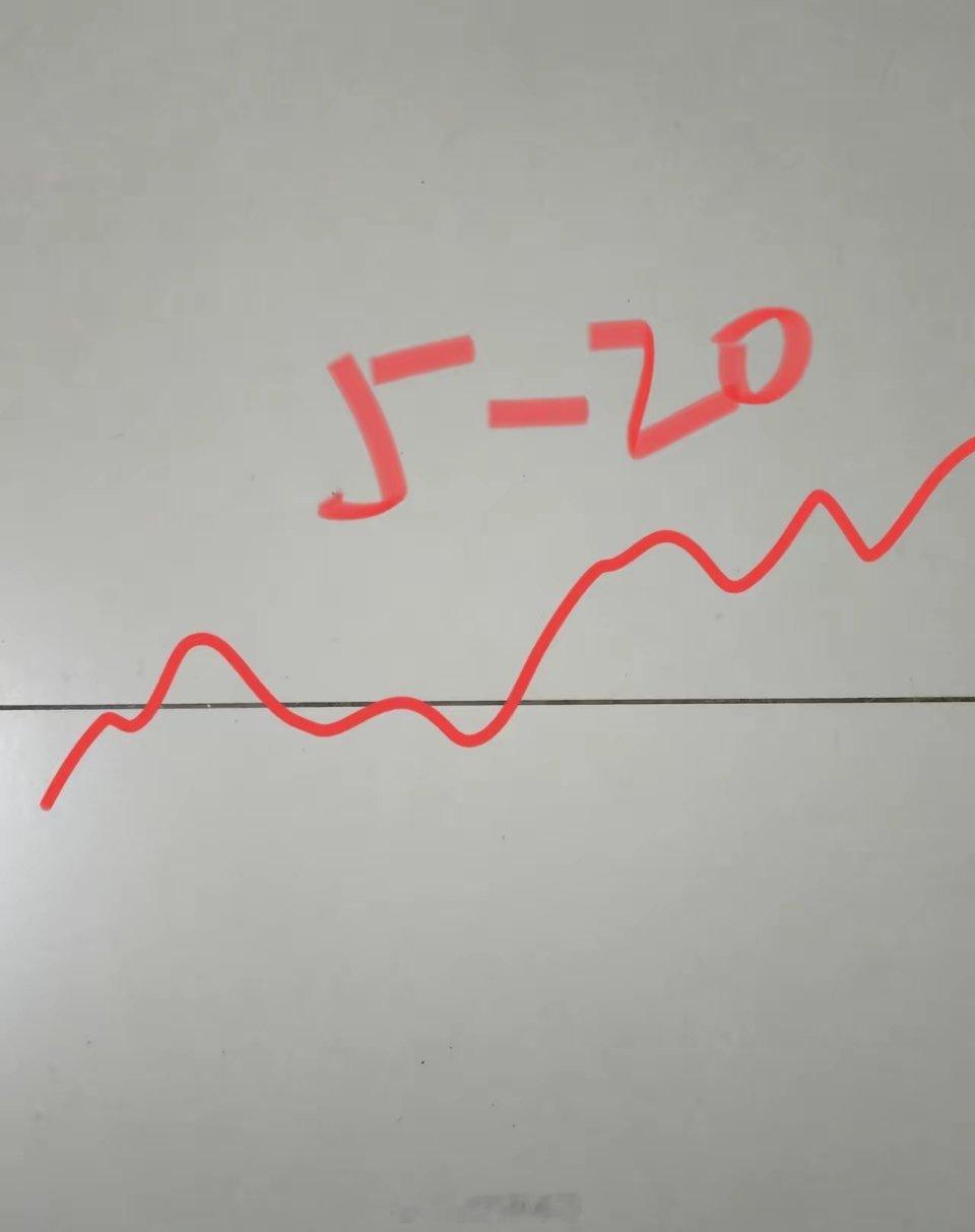 A股科技股再扛大旗明天5月20号，大盘会怎么走呢？请看图。预计明天先低开，然后震