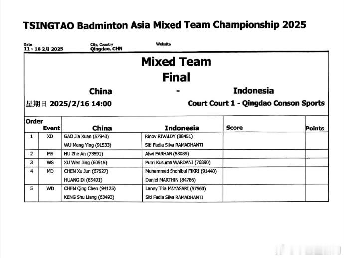 国羽亚团赛决赛对阵表  亚洲羽毛球混合团体锦标赛混团决赛中国与印尼争冠，阵容如下