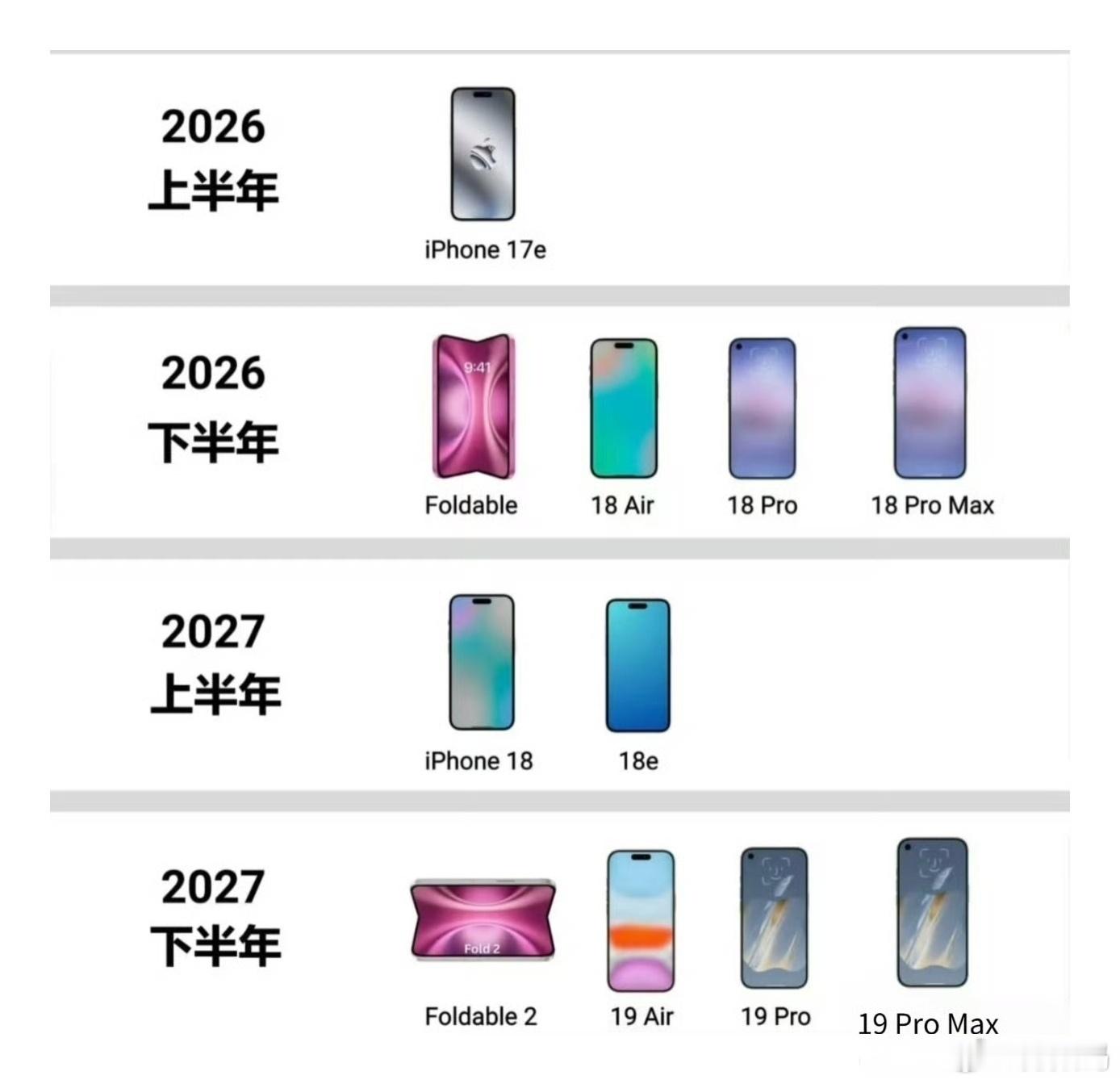 苹果将改为一年两次发布新品如果苹果一年发两次新品消息确凿，那苹果接下来发布的是i