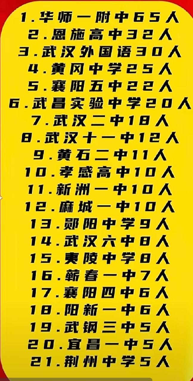 2026年湖北各高中清北录取人数TOP榜正式流出，全省名校格局一目了然：
 
1