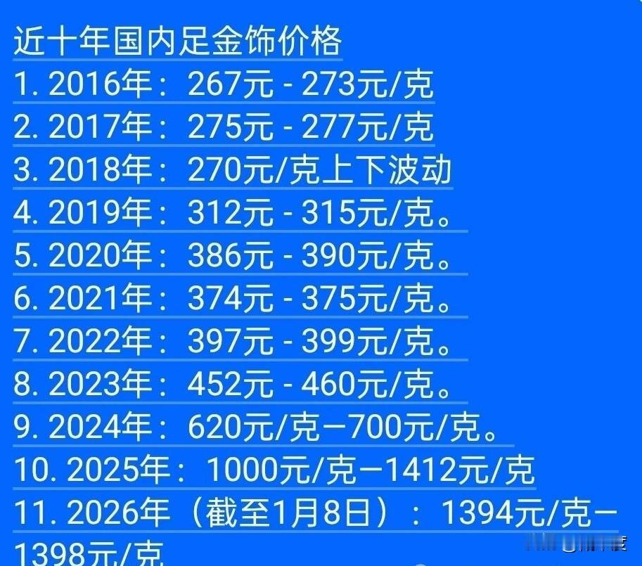 金价一路飙升，自从家里的金饰被小偷卷空后就舍不得再买了。
近十年国内足金饰价格