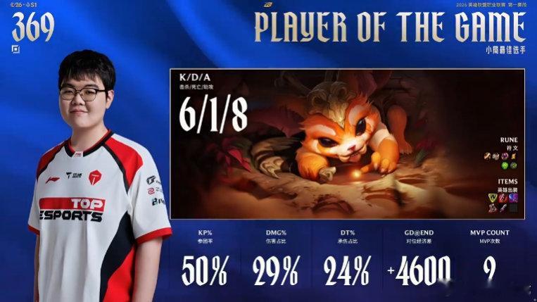 【2026lpl第一赛段 ｜BLG对战TES 】BLG 1:1 TES本局MVP