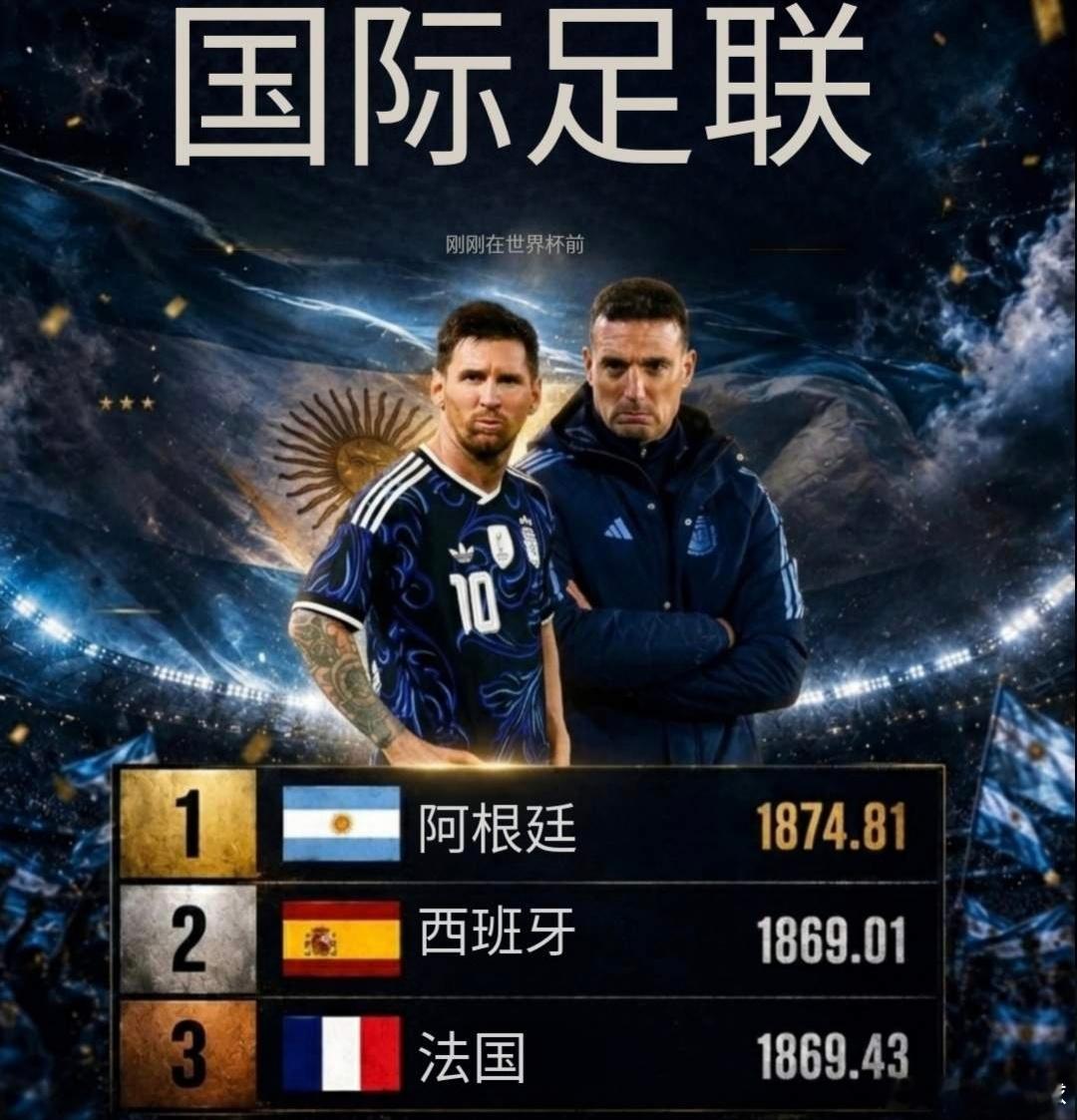 就在世界杯开赛前一周，阿根廷悄悄爬上了FIFA世界第一的宝座！但，一个恐怖的魔咒