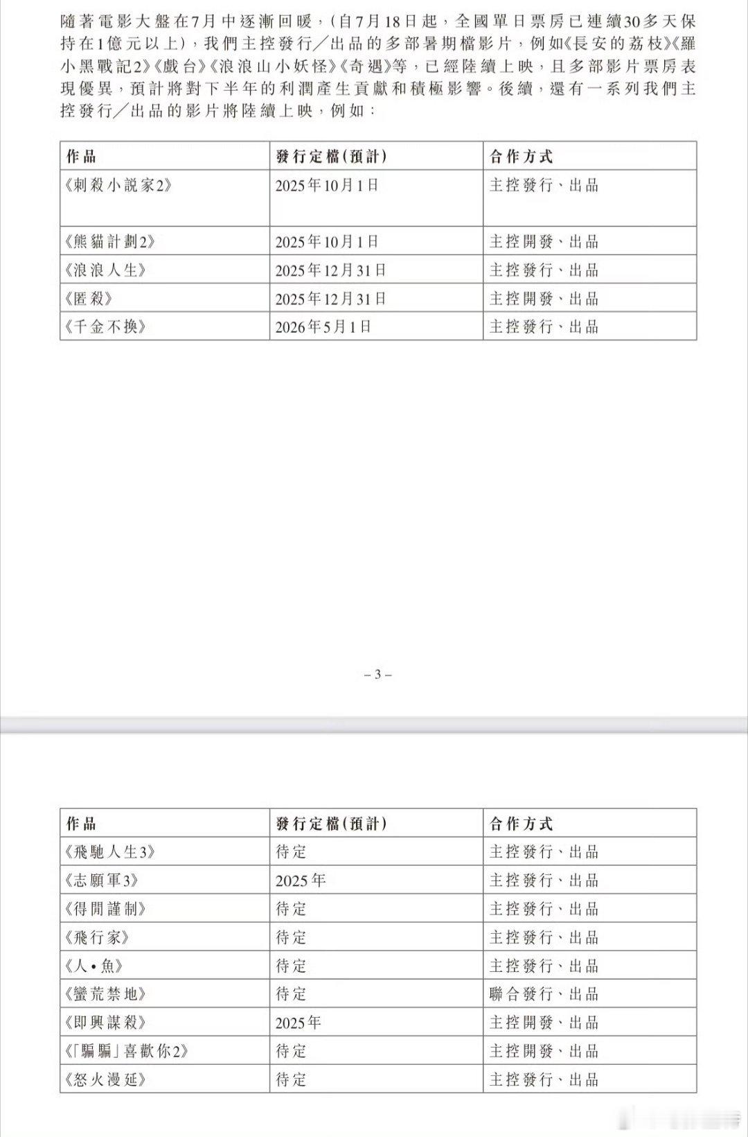 听听温特怎么说 猫眼财报最新显示《即兴谋杀》《志愿军3》2025年上映，其他几部