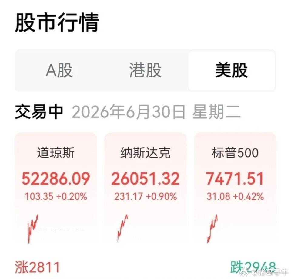 看看美国股市，实际上，并不是指数完全决定股价的。比如今天晚上美股开盘即上涨，三大