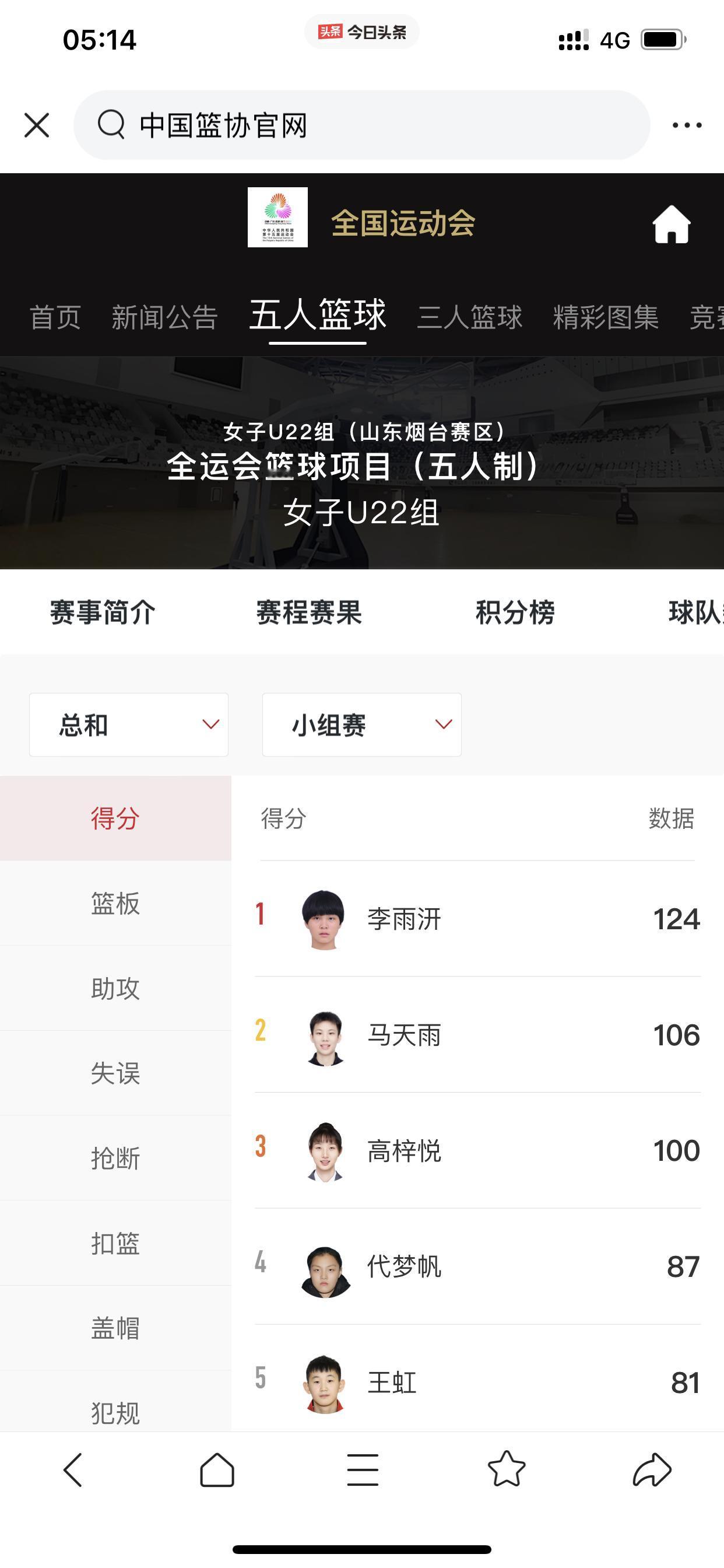 好了，全运会U22女篮决赛圈的的十二支队伍已经全部确定！

广东U22女篮因为是