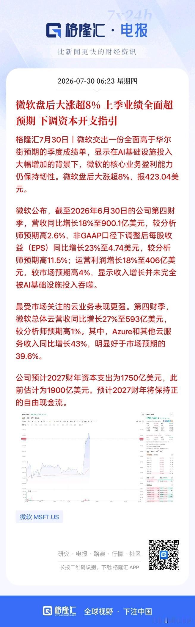 微软下调全年资本开支，结果股价盘后暴涨！AI故事就这么完了吗？

刚刚微软公布的