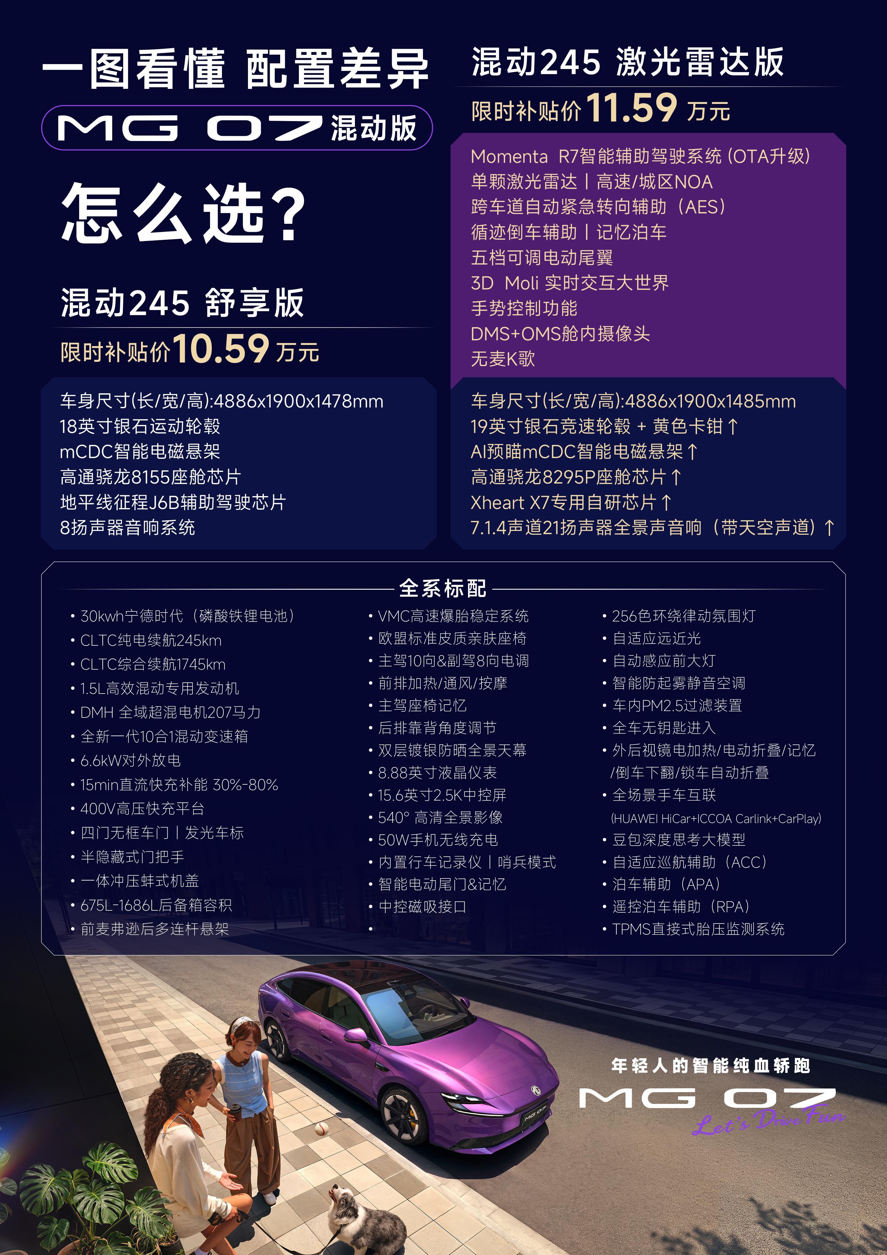 成都车展，MG 07正式上市，限时补贴价10.59万元起，起售价比预售价直接砍掉