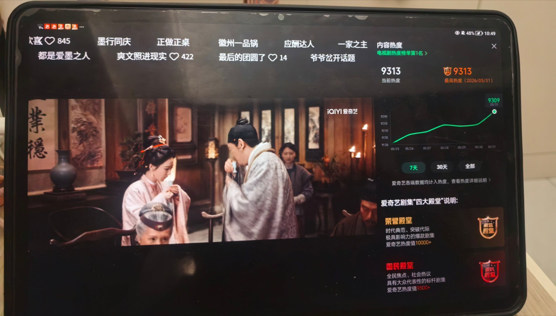 家业热度家人们不错不错 家业这会儿热度9313 看看到凌晨能不能冲9400 一起