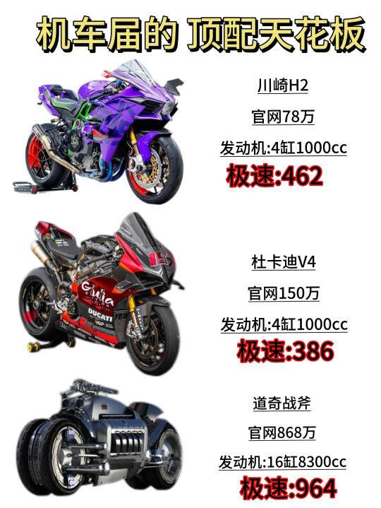 机车界的顶配天花板
