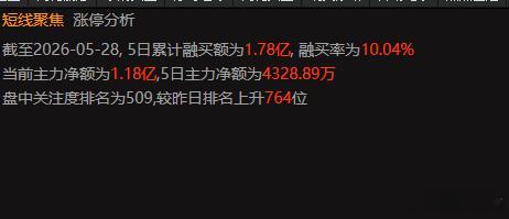 望变电气今天涨停没有封死，看节奏目前准备开始爆发了！ 