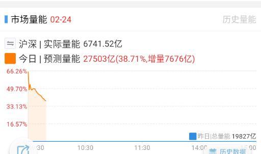 量能稍微有点垃圾。 