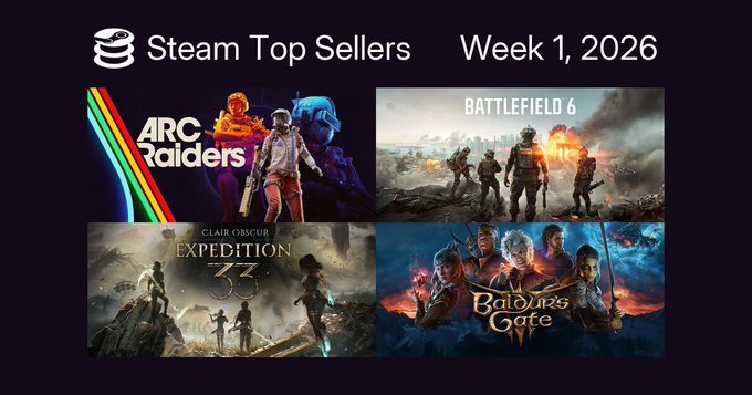 Steam最新一周销量榜出炉，统计时间12月16日至12月23日，《ARC Ra