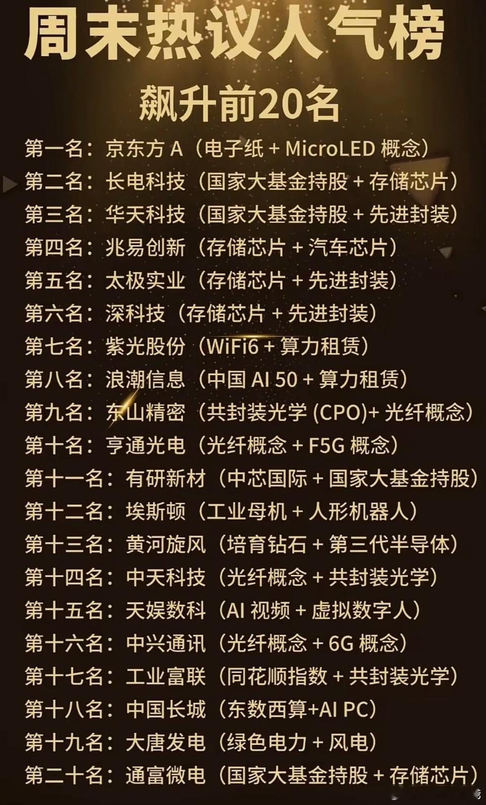 7月12日周末人气个股榜单出炉：1. 九丰能源登顶榜首，为商业航天特种燃气供应商