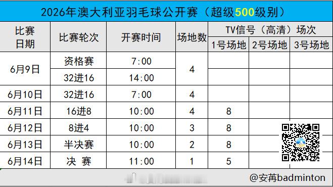 澳大利亚🇦🇺🏸公开赛【16进8】赛程（图1）国羽首轮赛果（图2）第二日赛果