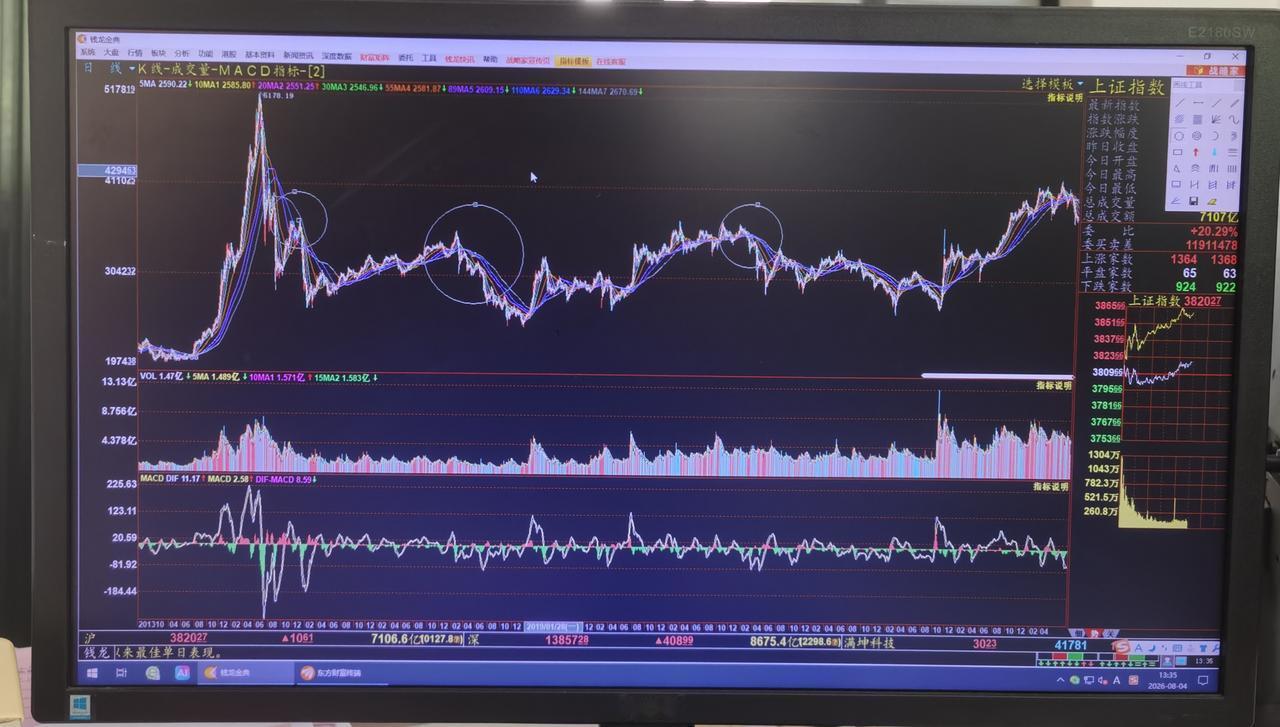 老手说股：（3）
家人们，友友让我不要偷赖。[捂脸]
好吧，那就继续做分析。
申
