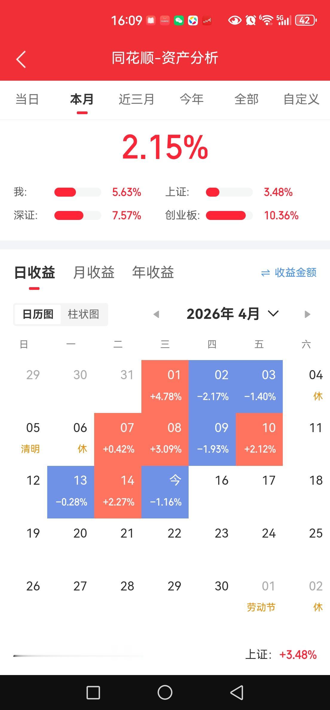 又是一败涂地的一天。