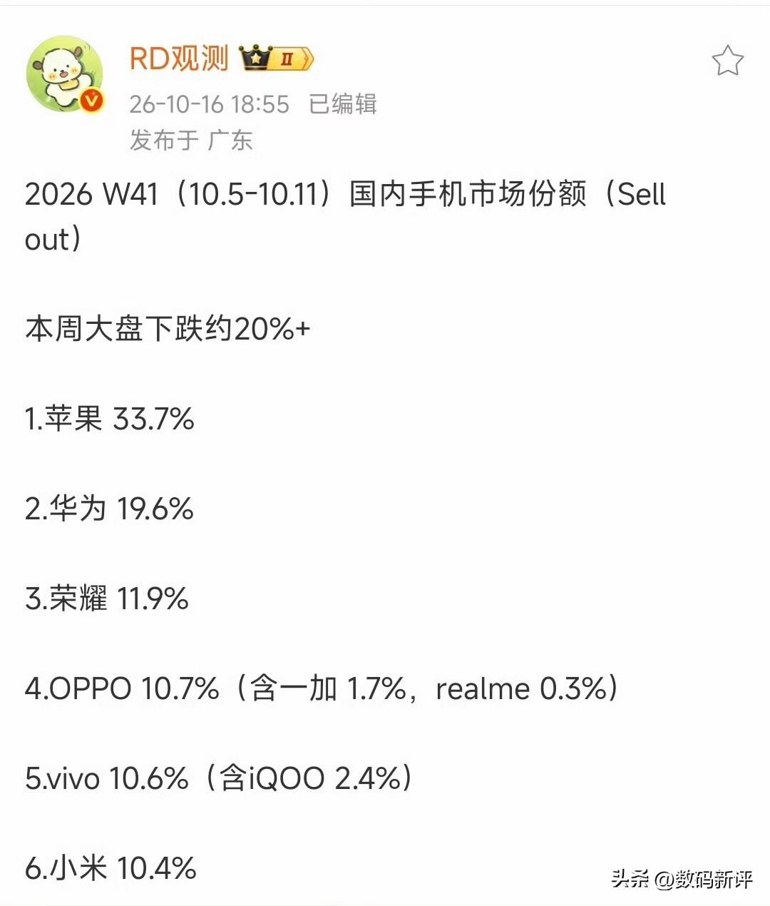 恐怖如斯，苹果拿下33.7%的周份额，就靠18Pro系列两款机型发力，涨价了一样