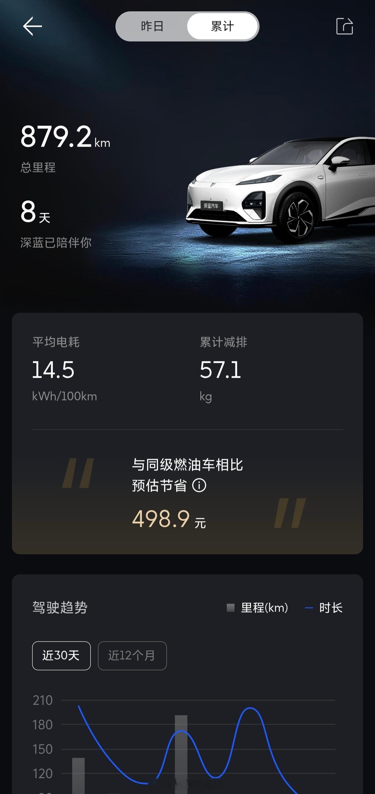 今年5月算得上汽车市场一个历史性转折点。以往销量前十榜单里总能看到缤越、轩逸、速