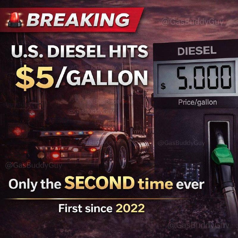自2022年12月8日以来，美国平均柴油价格首次突破每加仑5美元大关。来源：/C