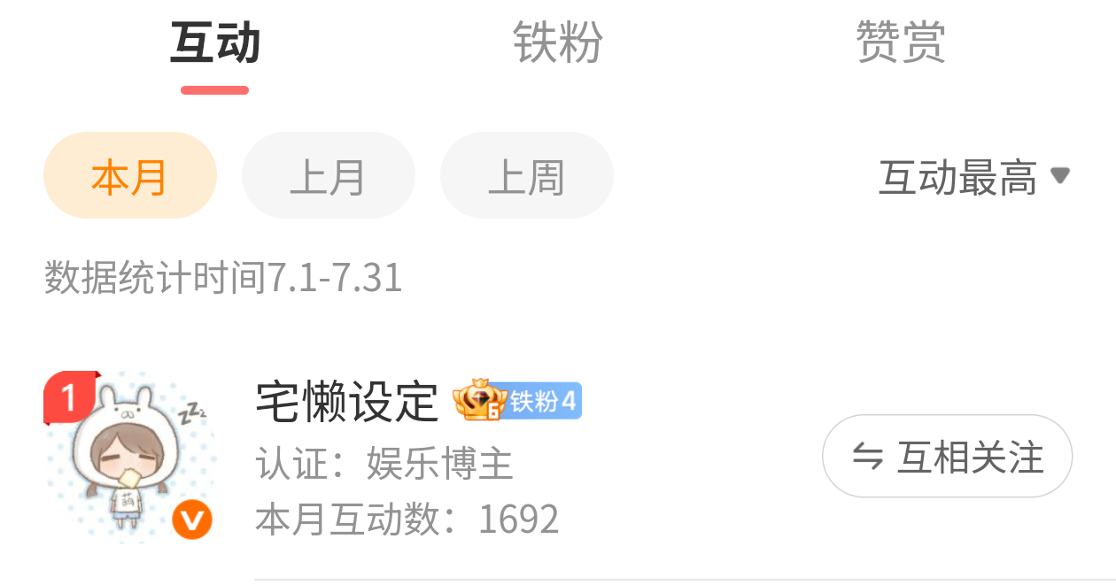 月底了发发互动榜一吧 这个月也属于双向奔赴了