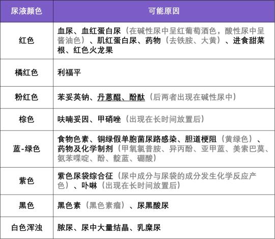 尿常规审核