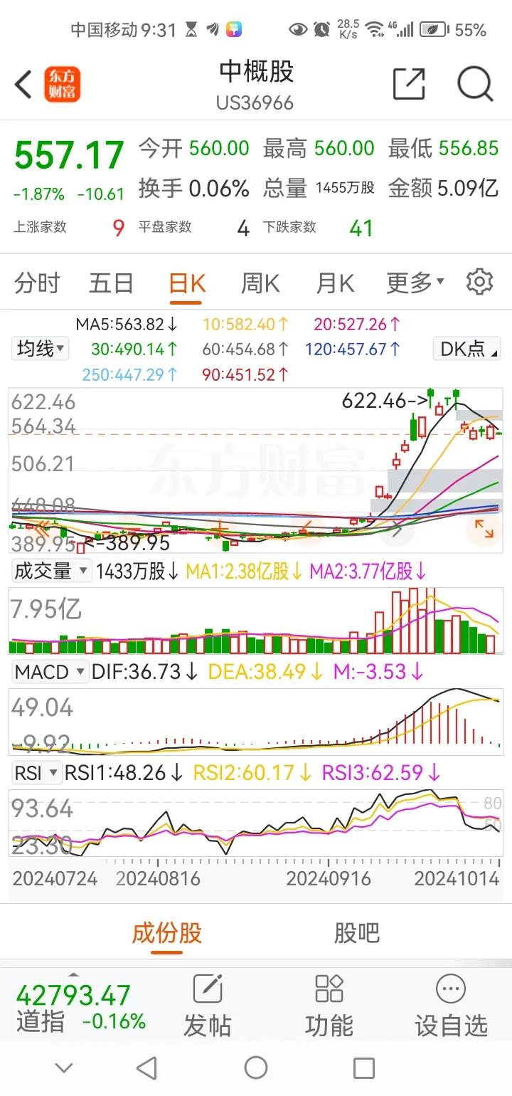 晚间传来三大重要消息，可能影响接下来A股相关走势。消息一，今晚中概股出现调整，目