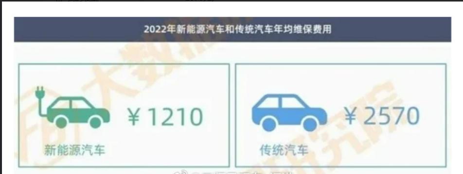 分享一组来自中国汽车流通协会消费者研究专业委员会发布的《新能源汽车用户洞察与机遇
