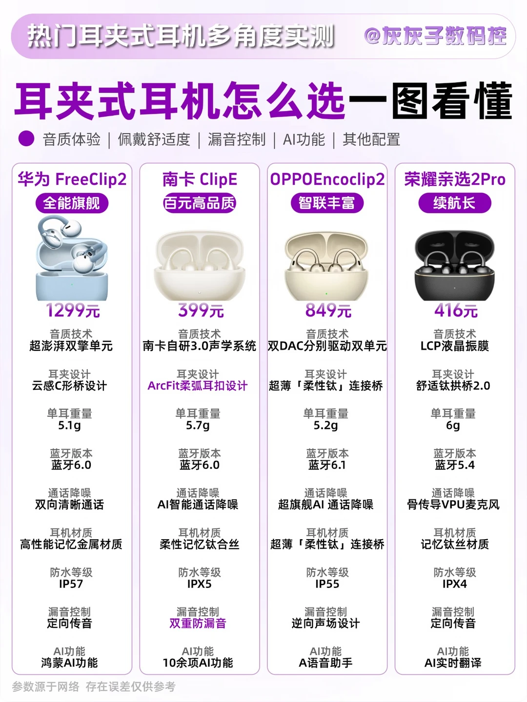 一分钟教会你 耳夹式耳机怎么选