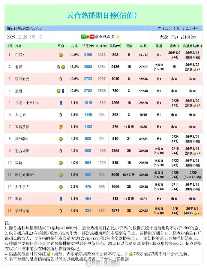 玉茗茶骨云合1102酷云536云合跟酷云差一倍 以前的剧有过这种情况吗 
