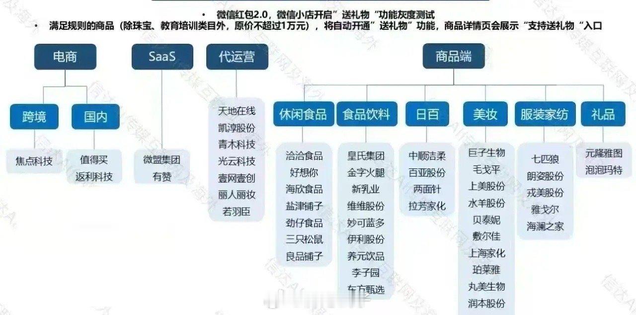 微信小店：1）有个专家说，这个是张小龙亲自开发的。2）后续玩法很多，比如可以在群