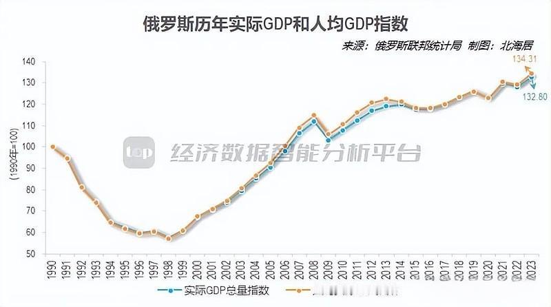 为什么几十个发达国家联合起来，害怕一个GDP只有中国广东省的俄罗斯？

大家都知