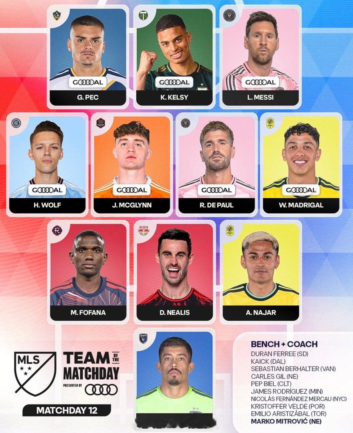 梅西德保罗携手入选本轮美职联最佳阵容👍梅西不可复制的MVP
