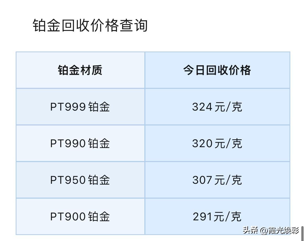 铂金、钯金回收报价！

2026年10月11日，星期日，农历九月初二。

那么先