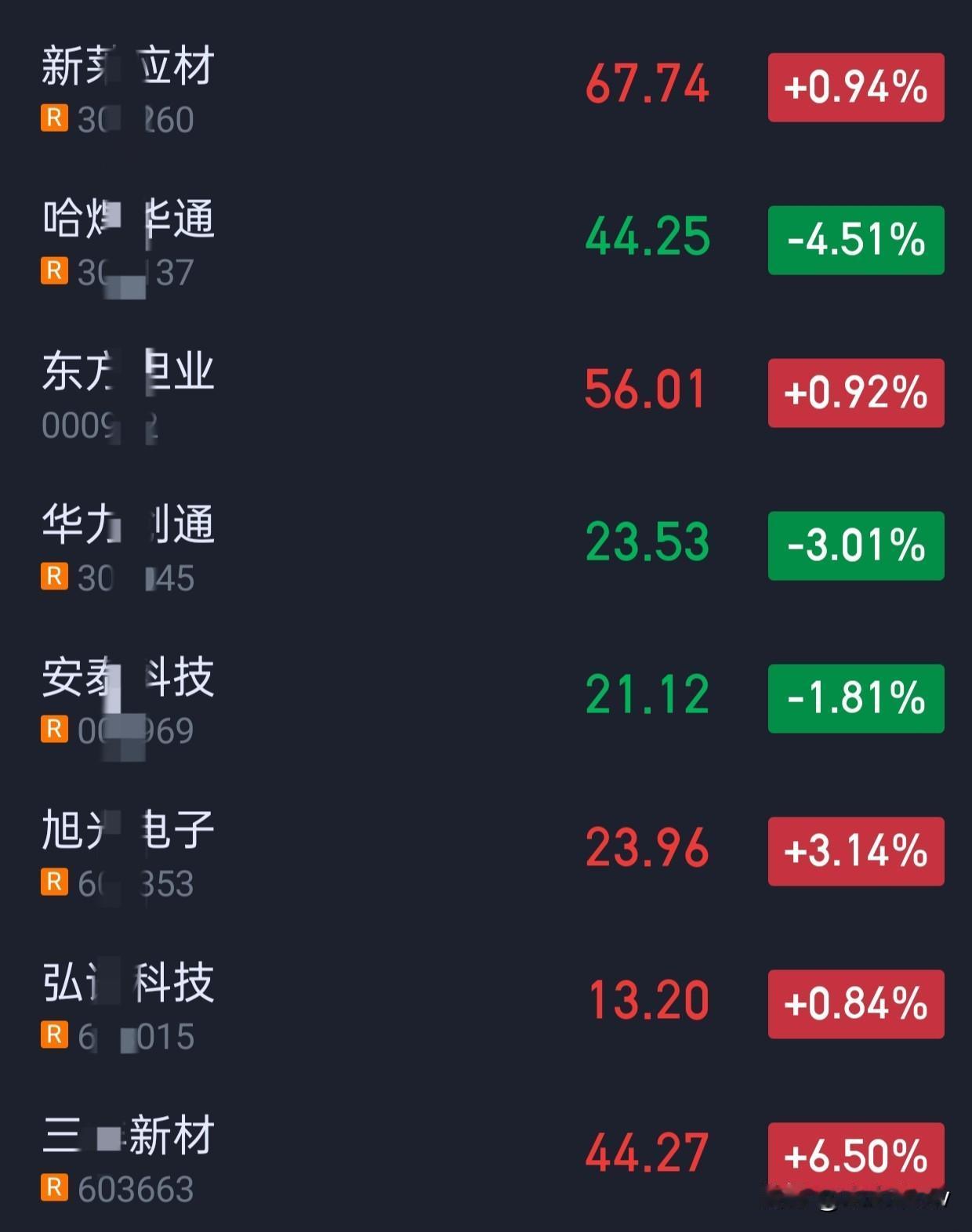 自选票又大换血了。
主打一个买在便宜的位置。[笑哭][笑哭]
半导体我可能是真不
