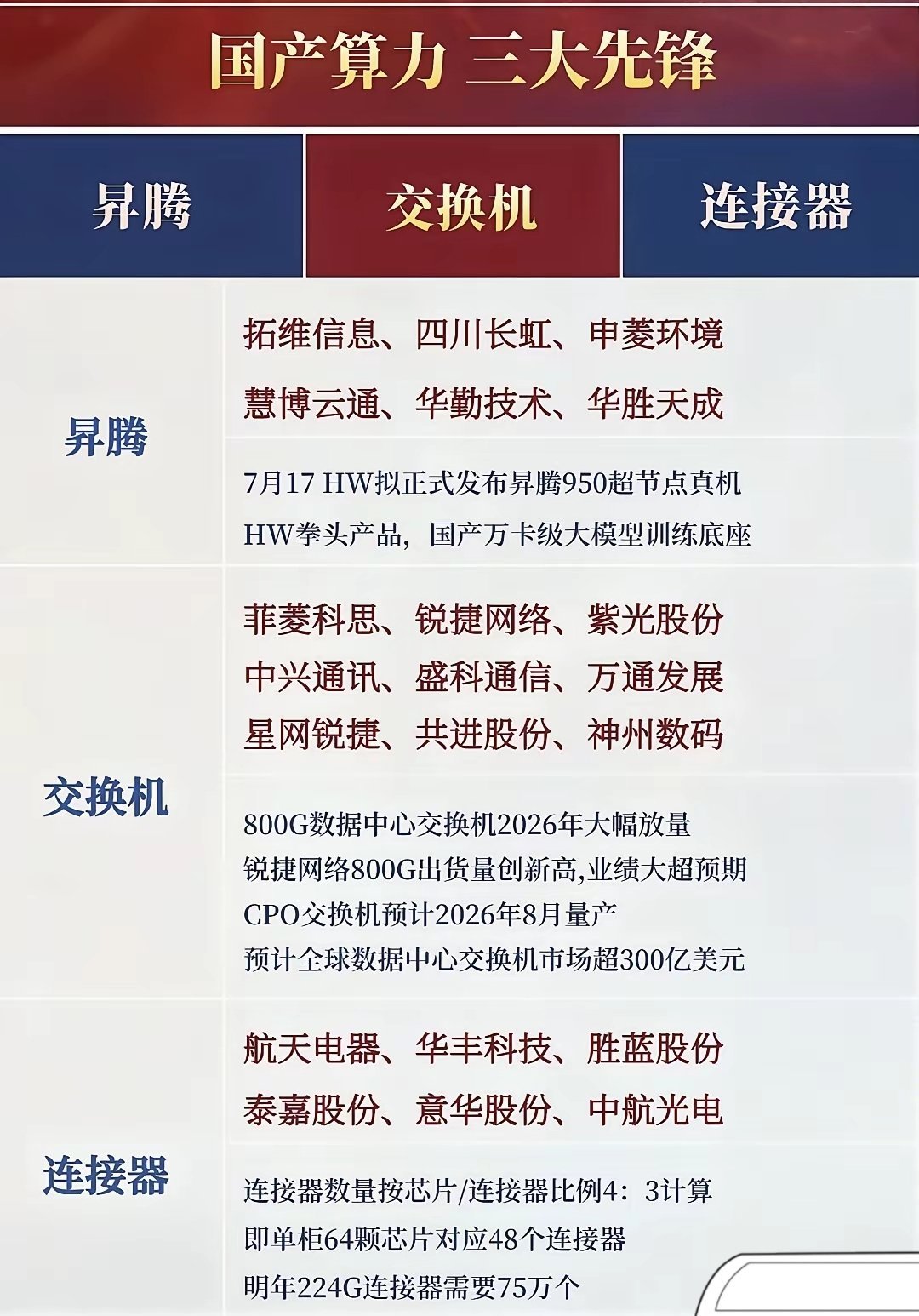 🔥国产算力三大先锋赛道｜7月新机催化🔥国产算力三大先锋赛道梳理 7月新机催化