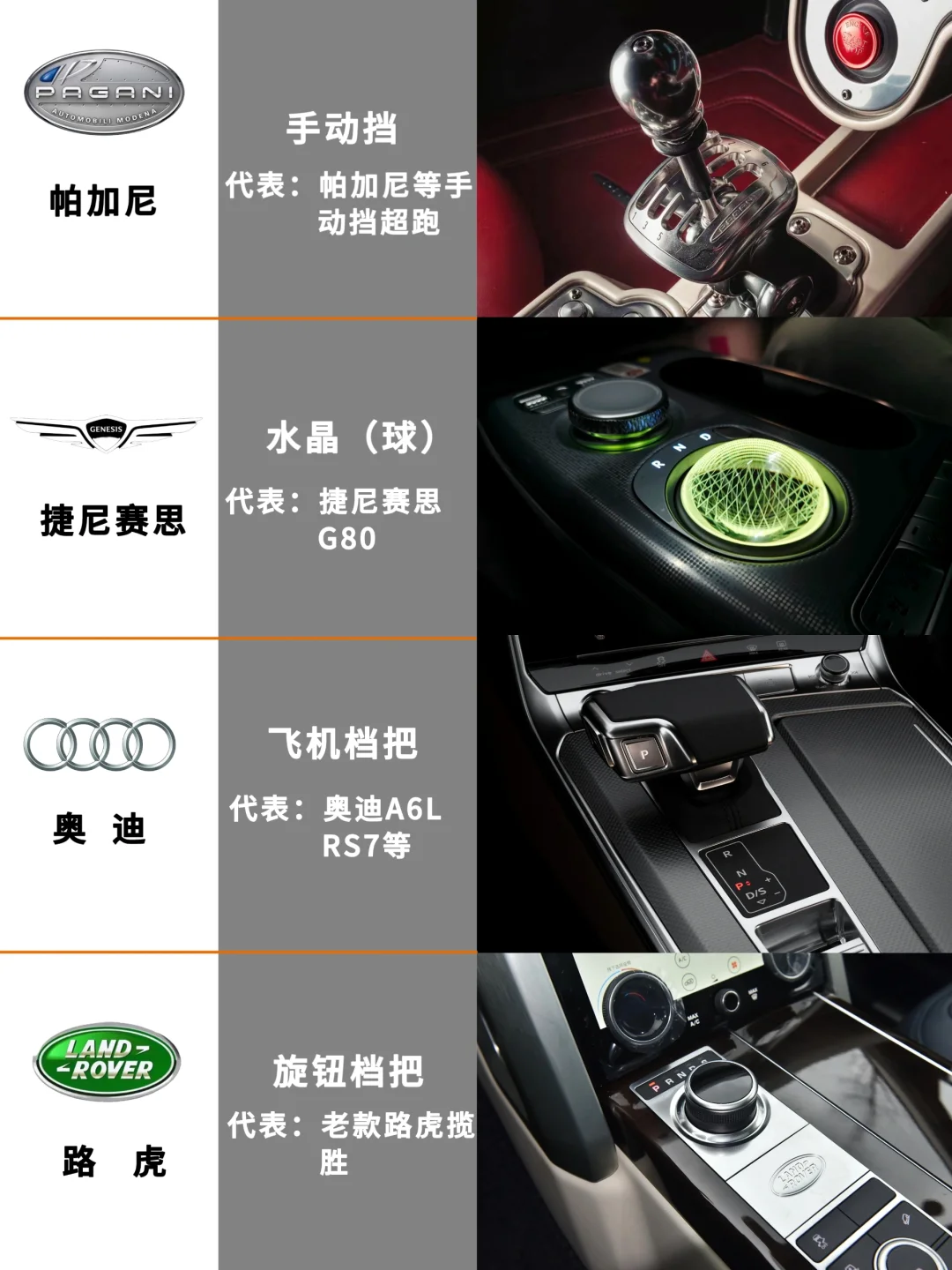 盘点不同汽车品牌的挂挡方式