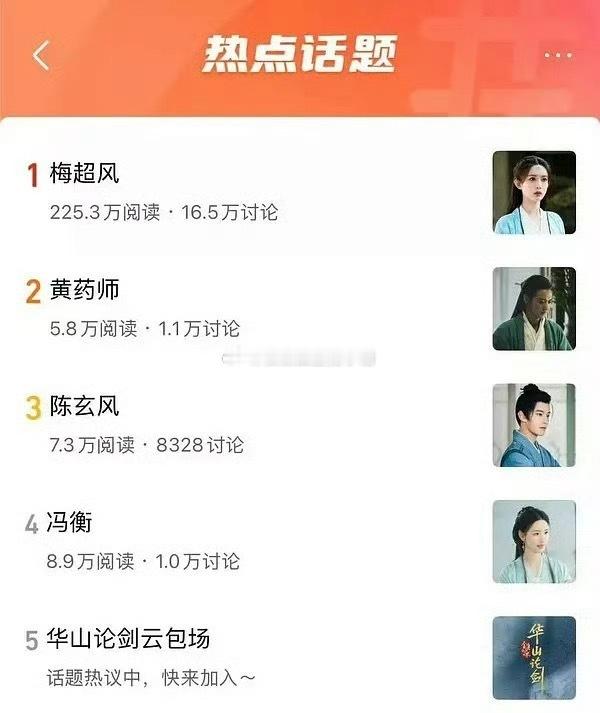 孟子义[超话] 华山论剑九阴真经，孟子义梅超风热度断层第一[哆啦A梦吃惊] ​​