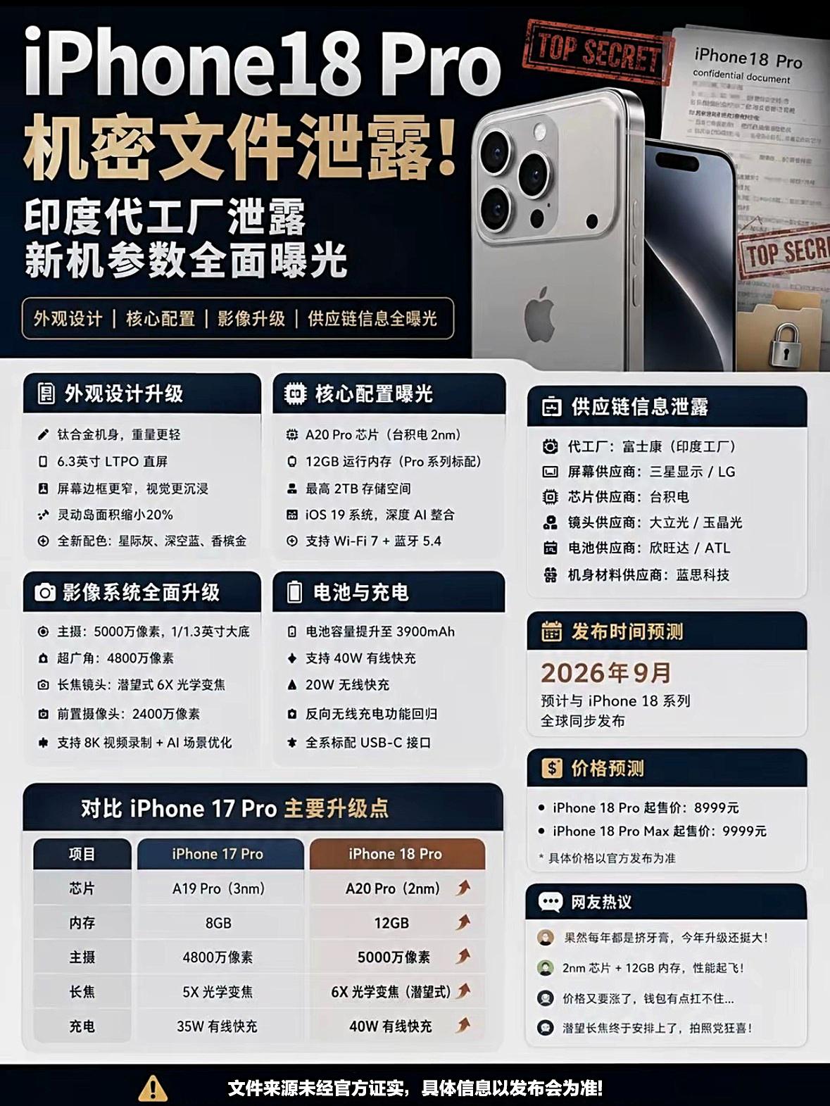 距离 9 月中旬发布越来越近，7 月量产很正常
但估计苹果依旧是挤牙膏，真正带来