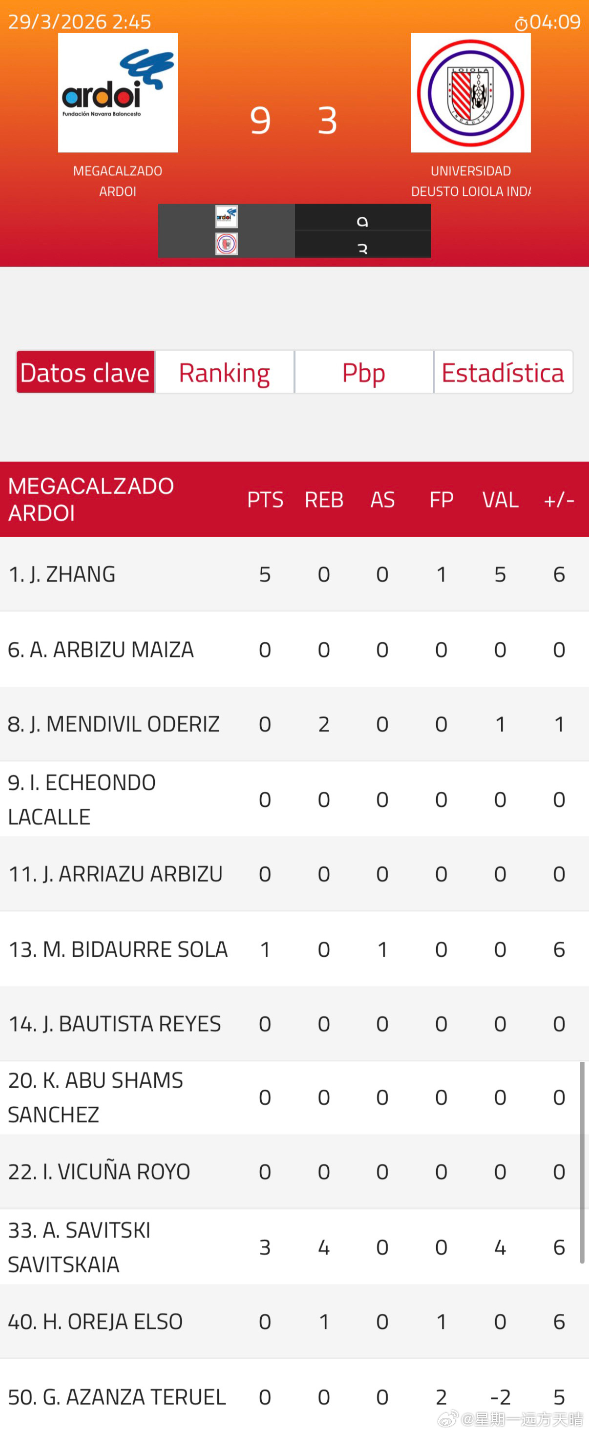 辽宁男篮辽篮张峻豪西班牙联赛 睡觉前看一眼小豪，首发得了5分，真提气。 