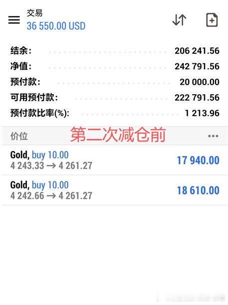 老唐实盘喜讯分享 再次恭喜我们实盘静怡拿下黄金18310美金收益，跟着趋势走，实
