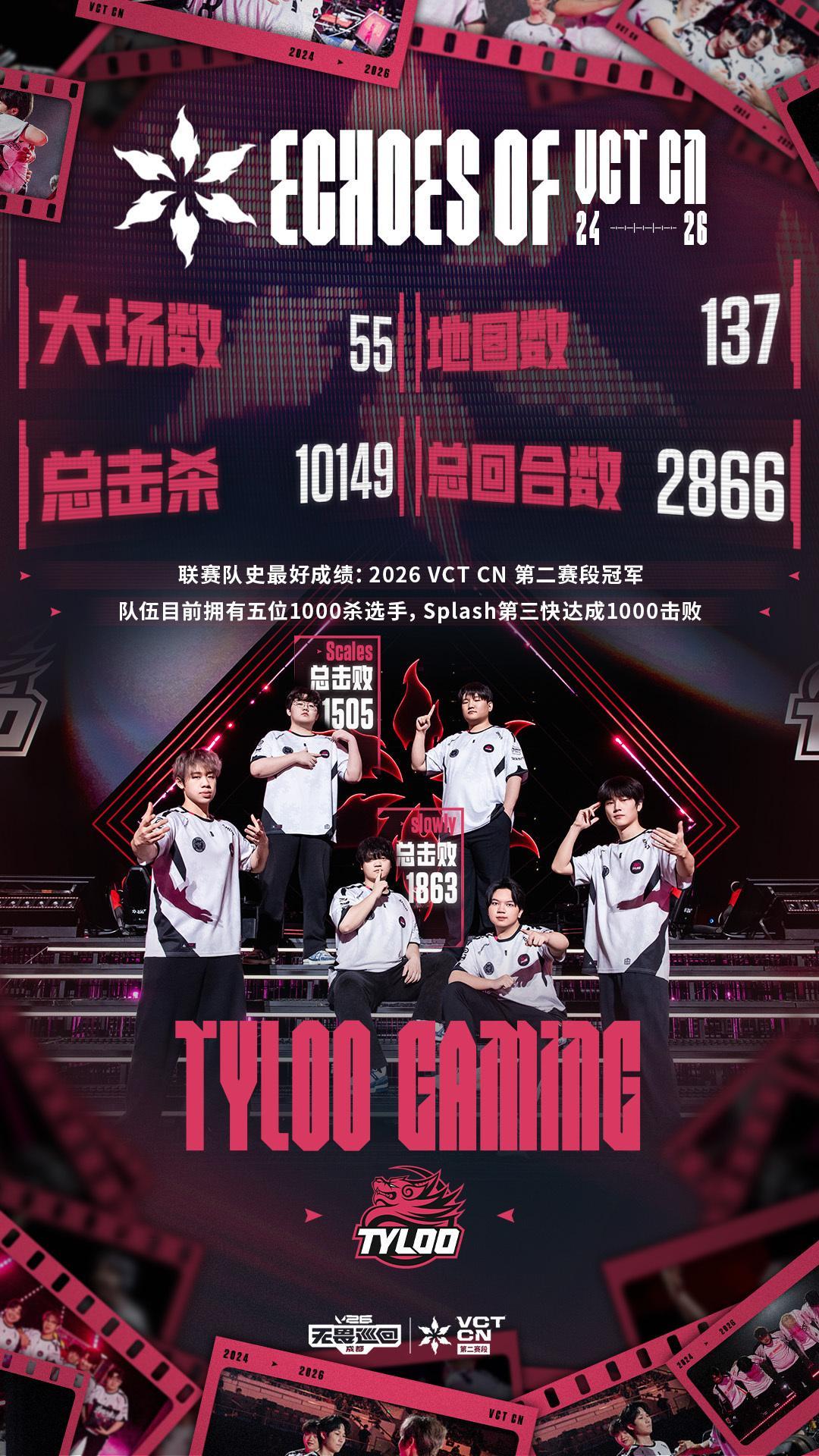 TYL VCT CN 三年回响｜问鼎逐光 蓄力远航从 2024 VCT CN 启