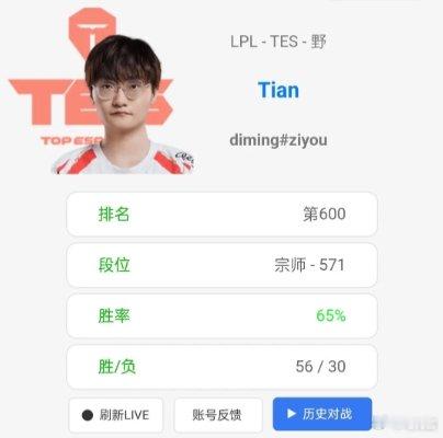 紧急加练！Tian韩服操刀打野婕拉 取得2胜2负效果不错 昨日LPL夏季赛LGD