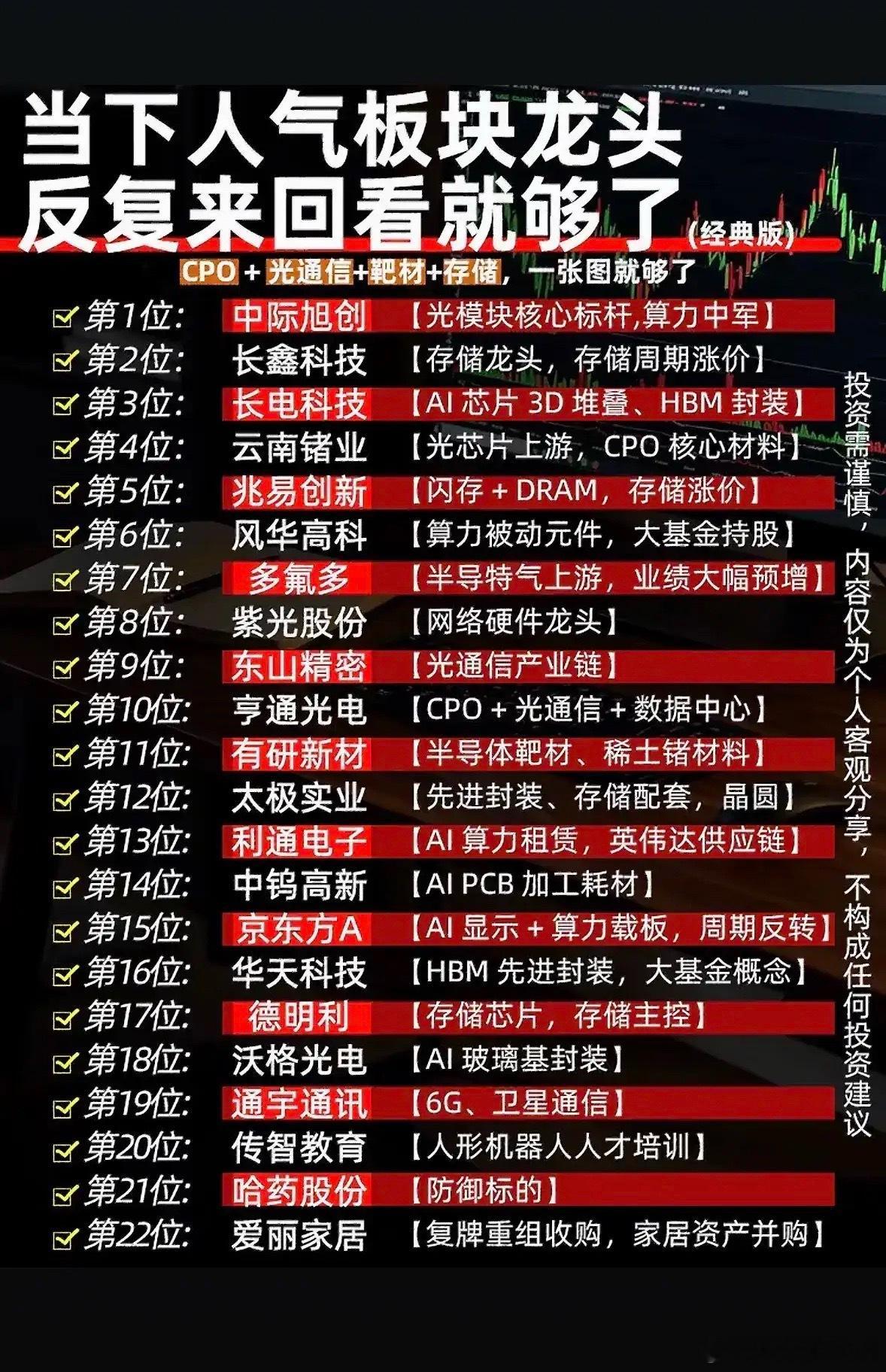 整理了当下市场关注度靠前的一批个股，大多扎堆在光通信、半导体、存储这些AI核心赛