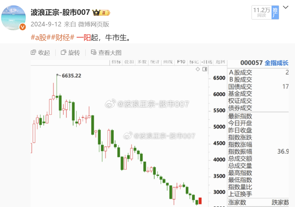 a股  不是看见才相信，而是相信才会看见。 